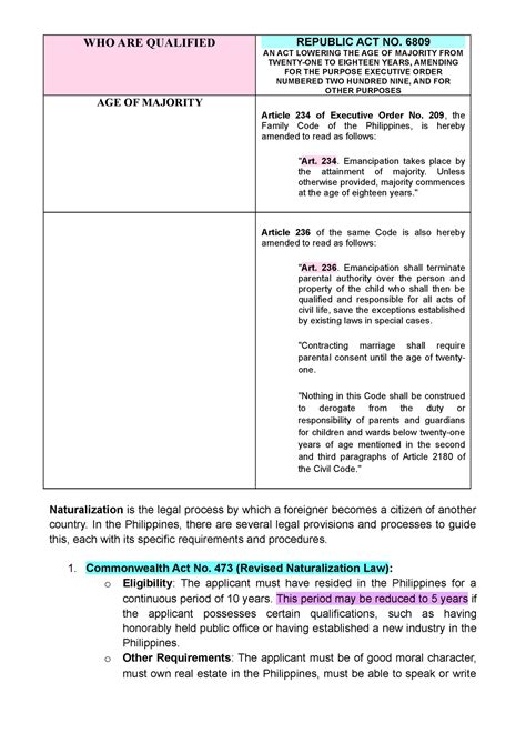 legal age in philippines|R.A. 6809 .